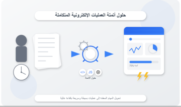 خدمات أتمتة العمليات الرقمية المخصصة